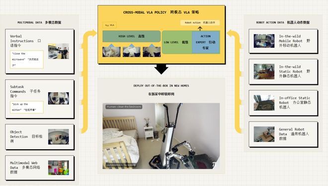 警：留给人类能干的活只剩5年了！pg电子娱乐平台UC伯克利大牛预