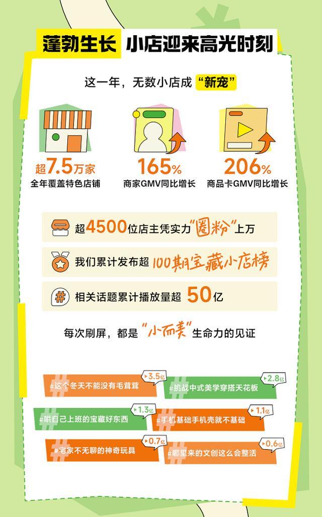 藏小店GMV同比增长165%pg模拟器电脑版75万家宝(图1)