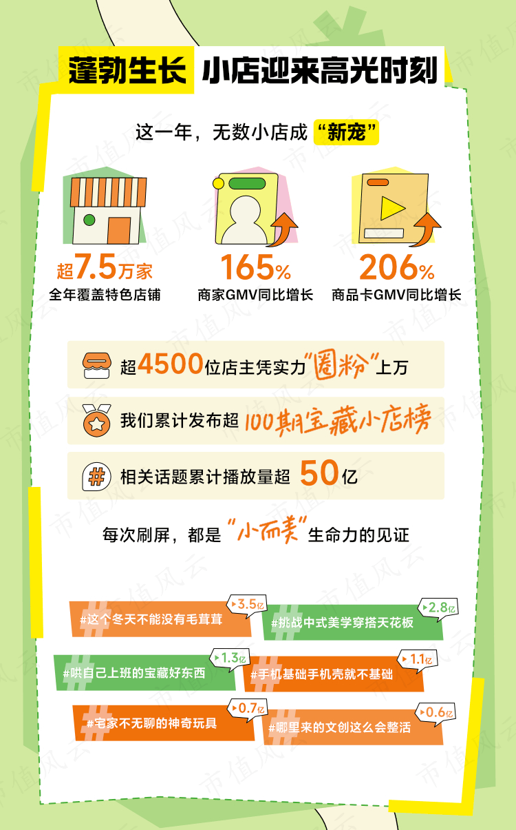 比增长165% 在抖音电商实现破圈成长pg电子模拟器75万家宝藏小店GMV同(图1)